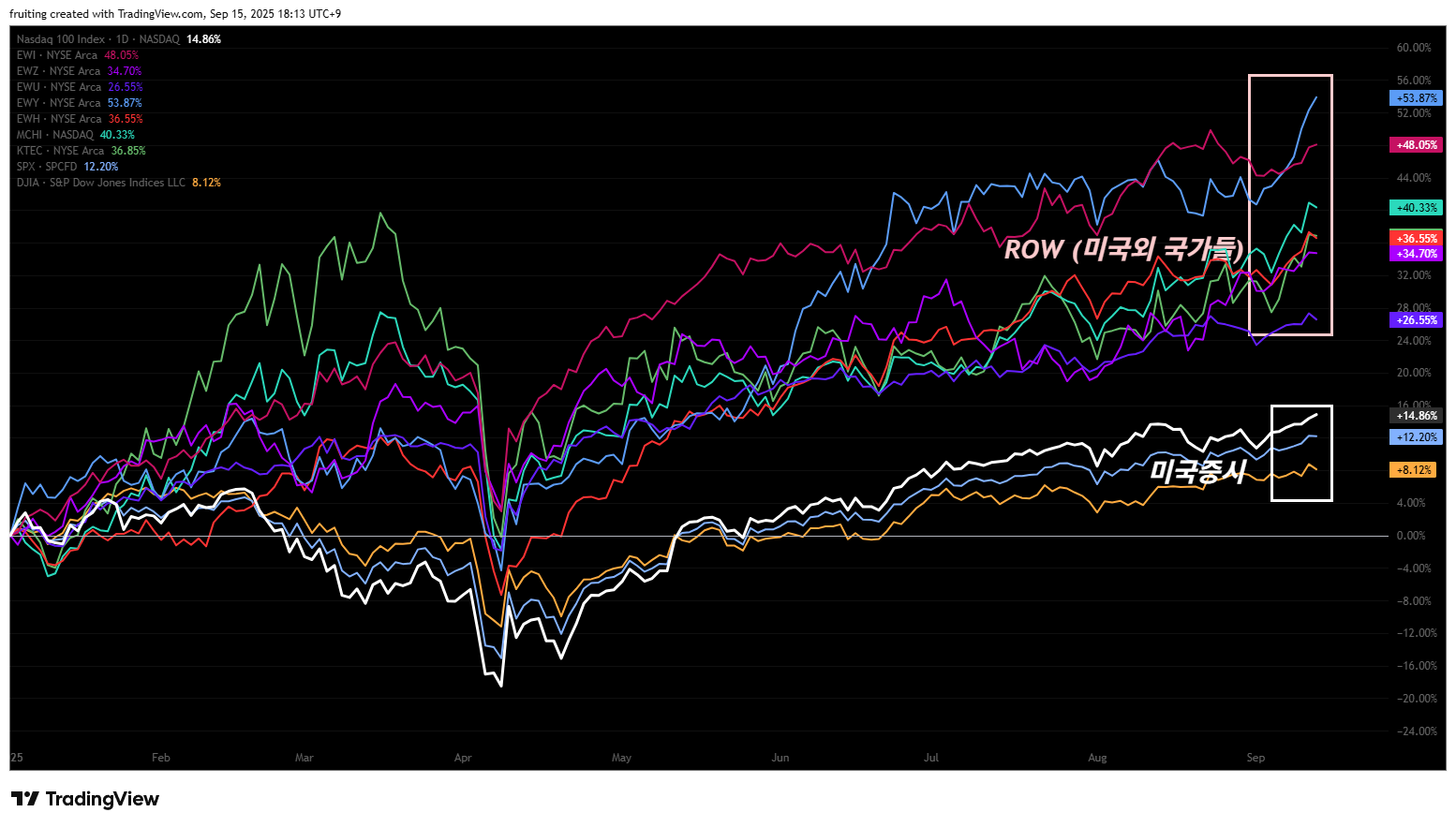 NOTE #138) 왜 에너지를(포트폴리오를) 보유해야 하는가?