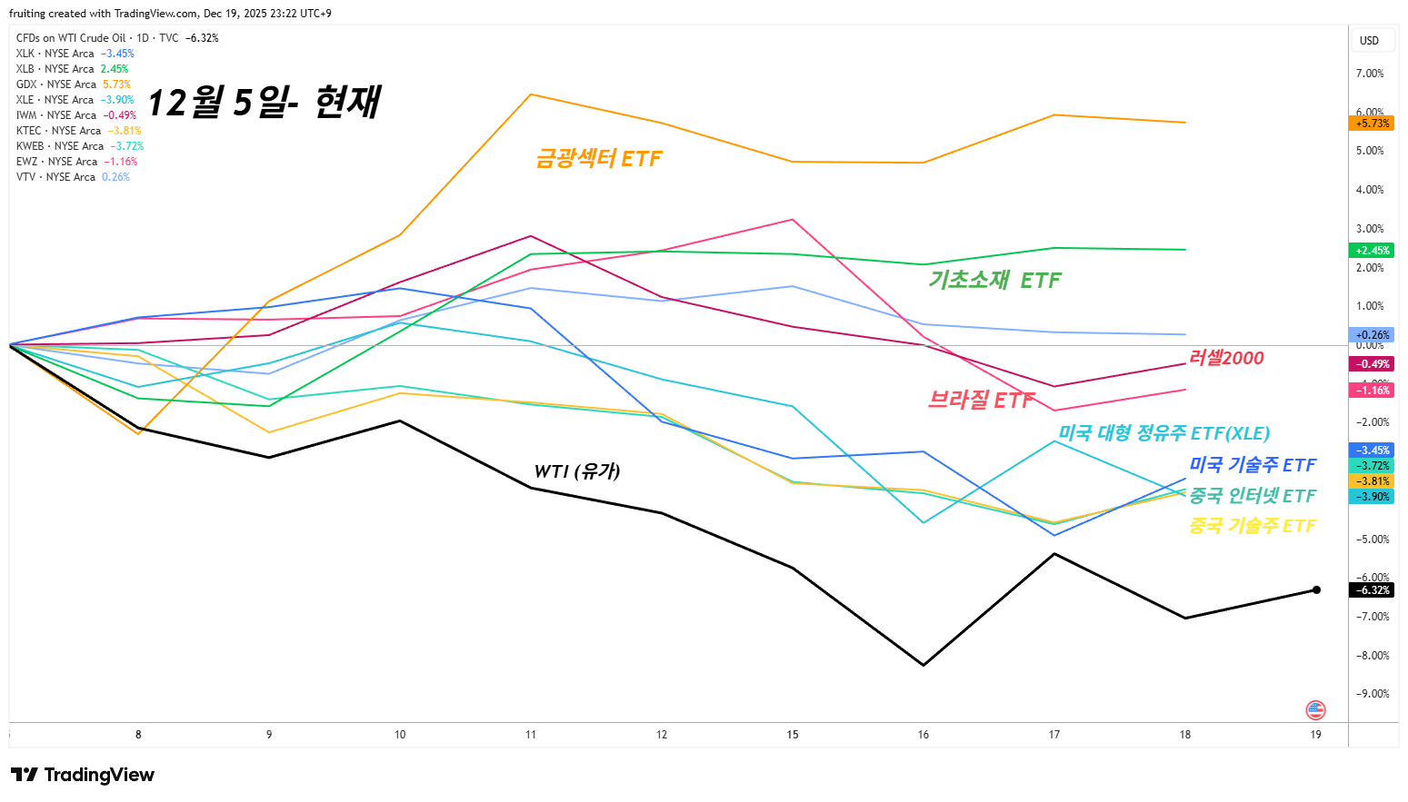 당부 (프루츠 이선철)