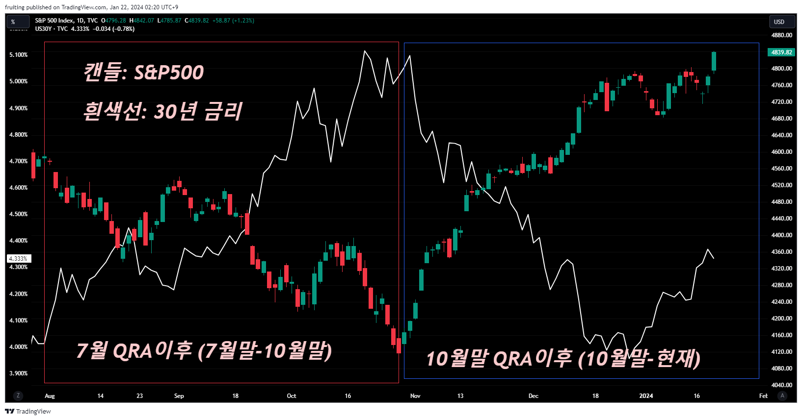 파월이 아닌 옐런의 쇼