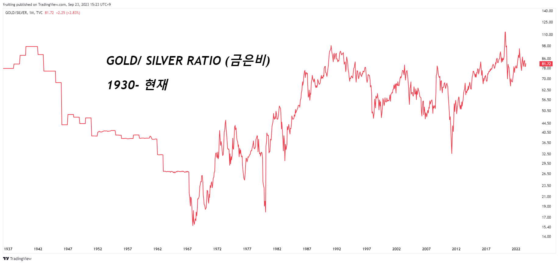 패러다임의 전환