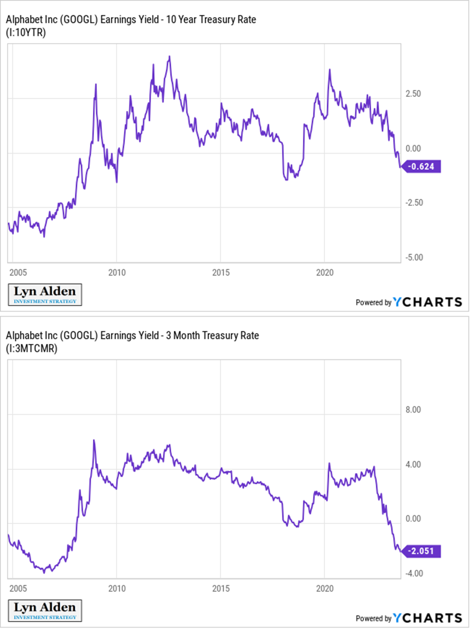 성장주 VS 가치주 (린 알덴)