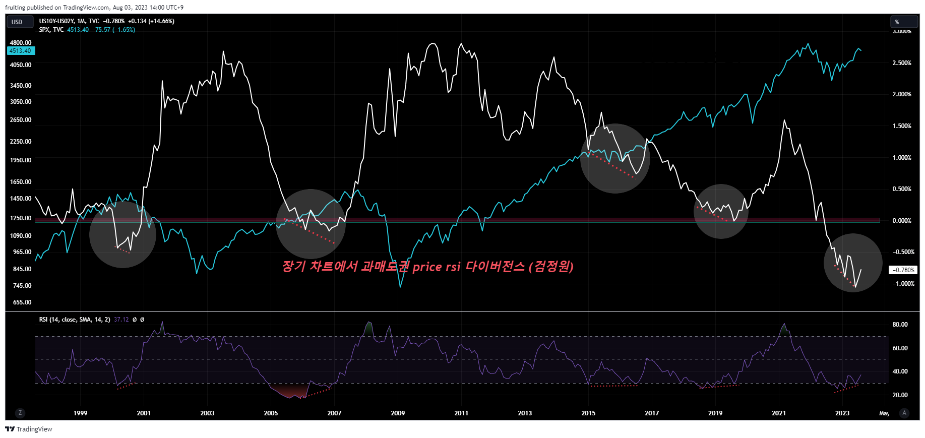 모두가 간과하던 장기금리의 역습 (최종)