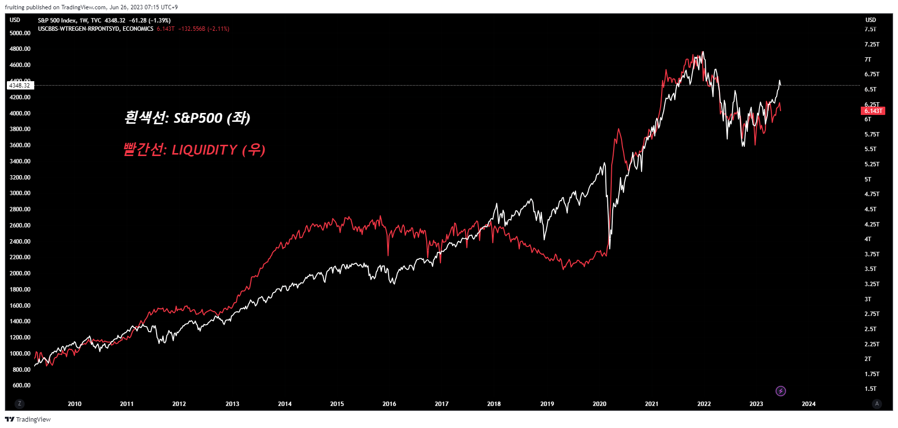 떨쳐낼 수 없지만 달콤한 (테크니컬/ 퀀트 #2)