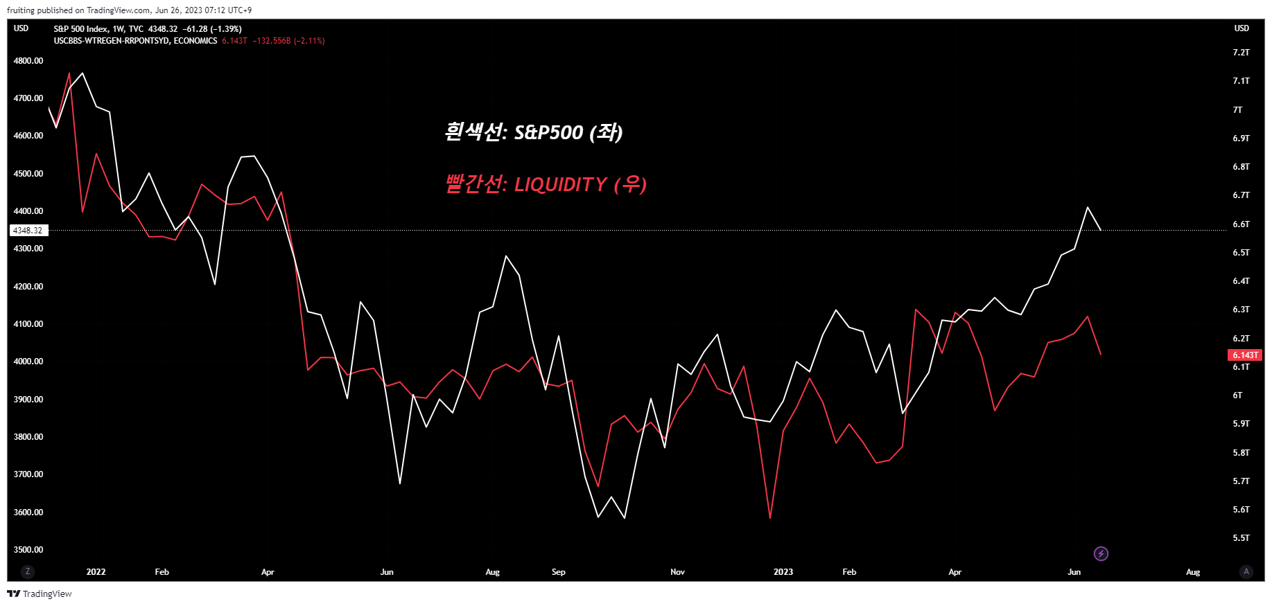 떨쳐낼 수 없지만 달콤한 (테크니컬/ 퀀트 #2)