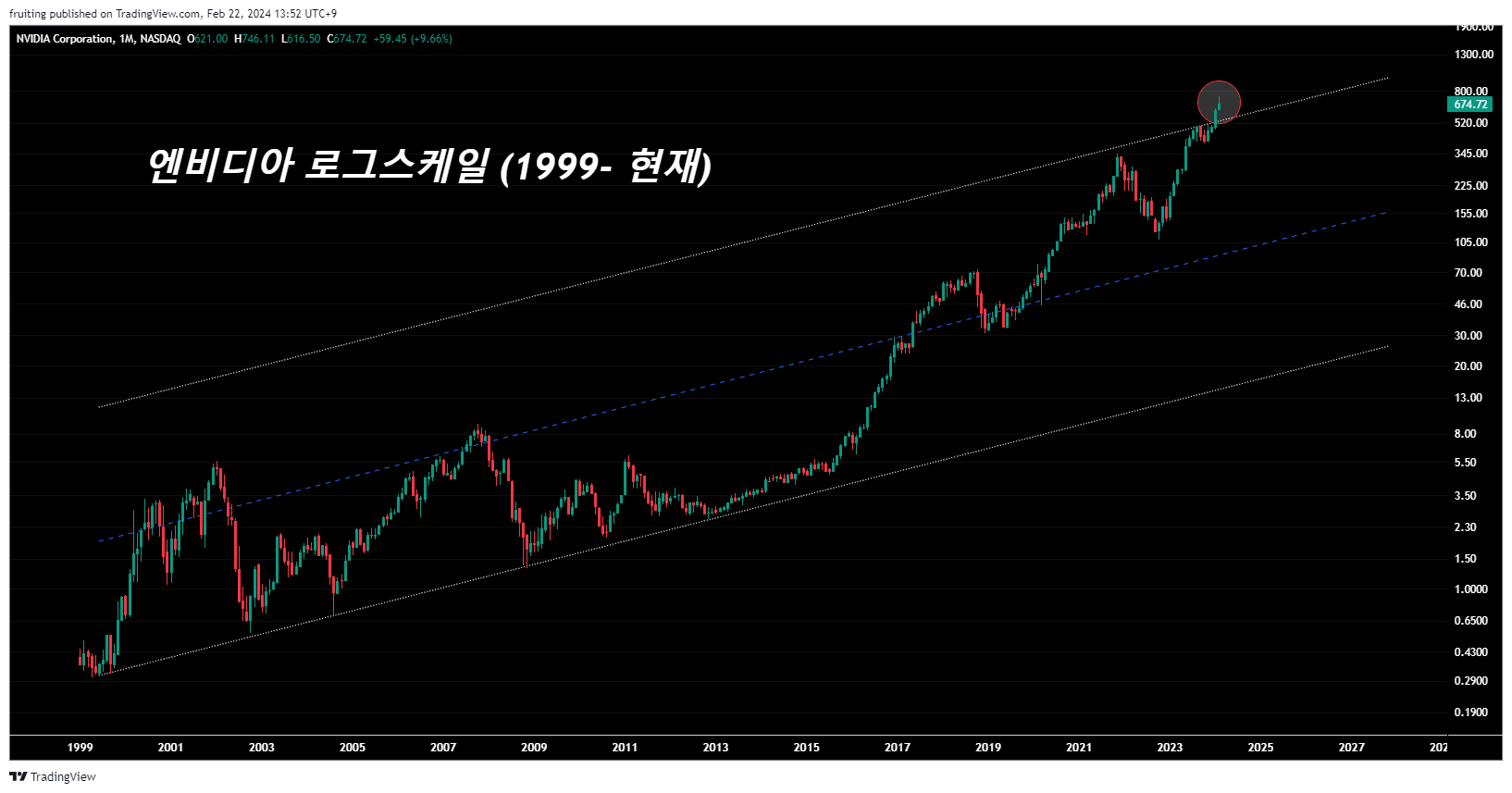 note #14) DID NVIDIA KILL THE MACRO?