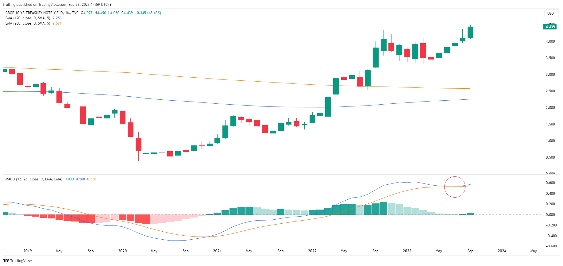 패러다임의 전환