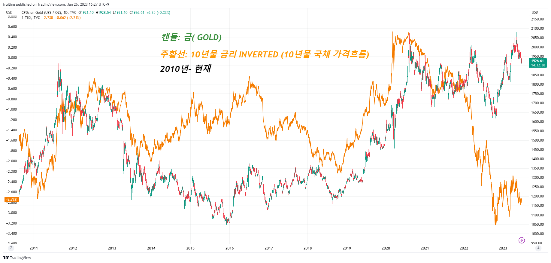 떨쳐낼 수 없지만 달콤한 (테크니컬/ 퀀트 #2)