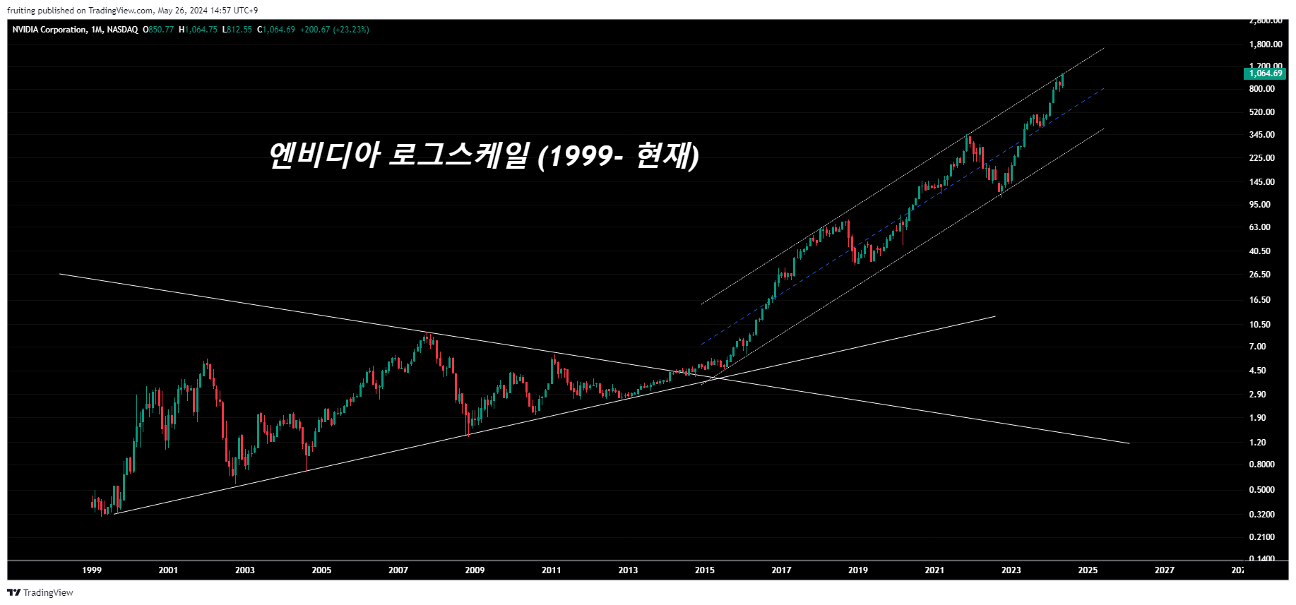킹비디아, 그리고 곁다리(?)들