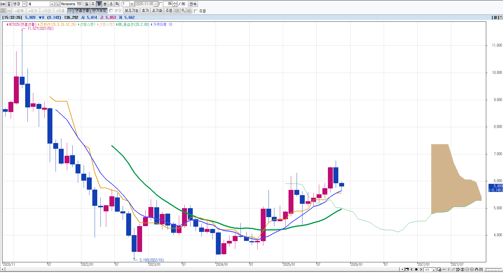 NOTE #172) 중국과 미국의 커플링