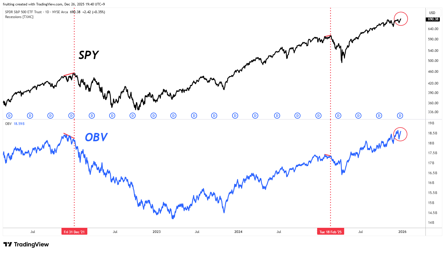 NOTE #184) 오랜만의 다이버전스/ 가치투자 세 종목