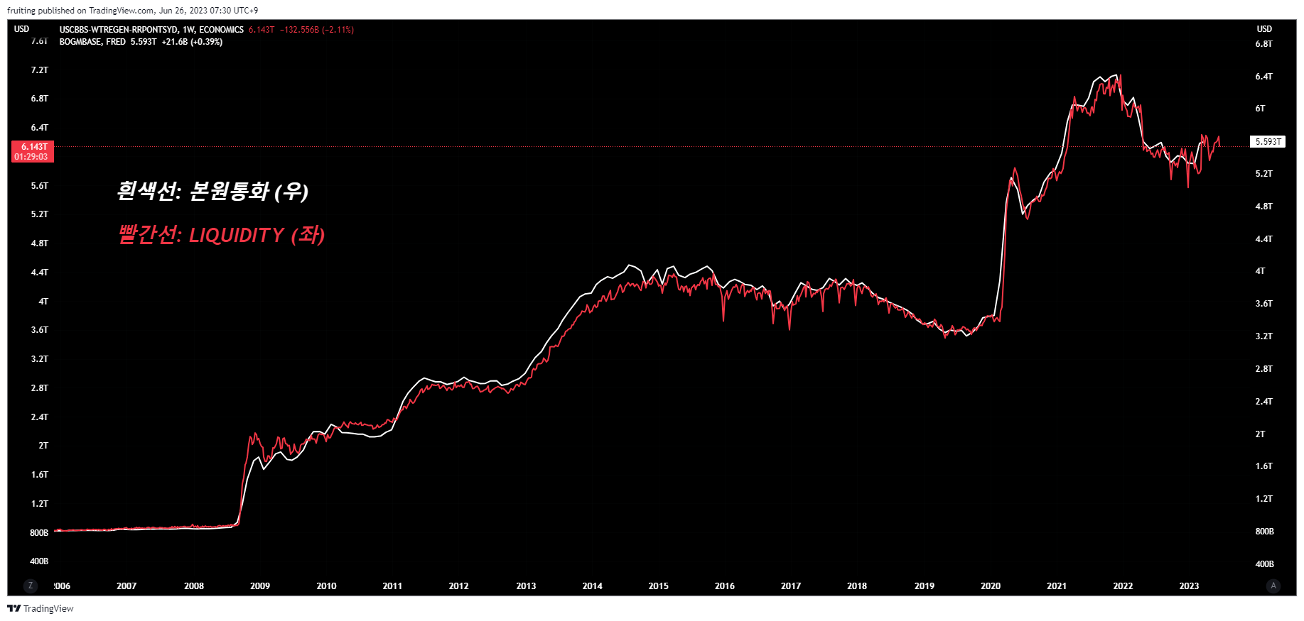 떨쳐낼 수 없지만 달콤한 (테크니컬/ 퀀트 #2)