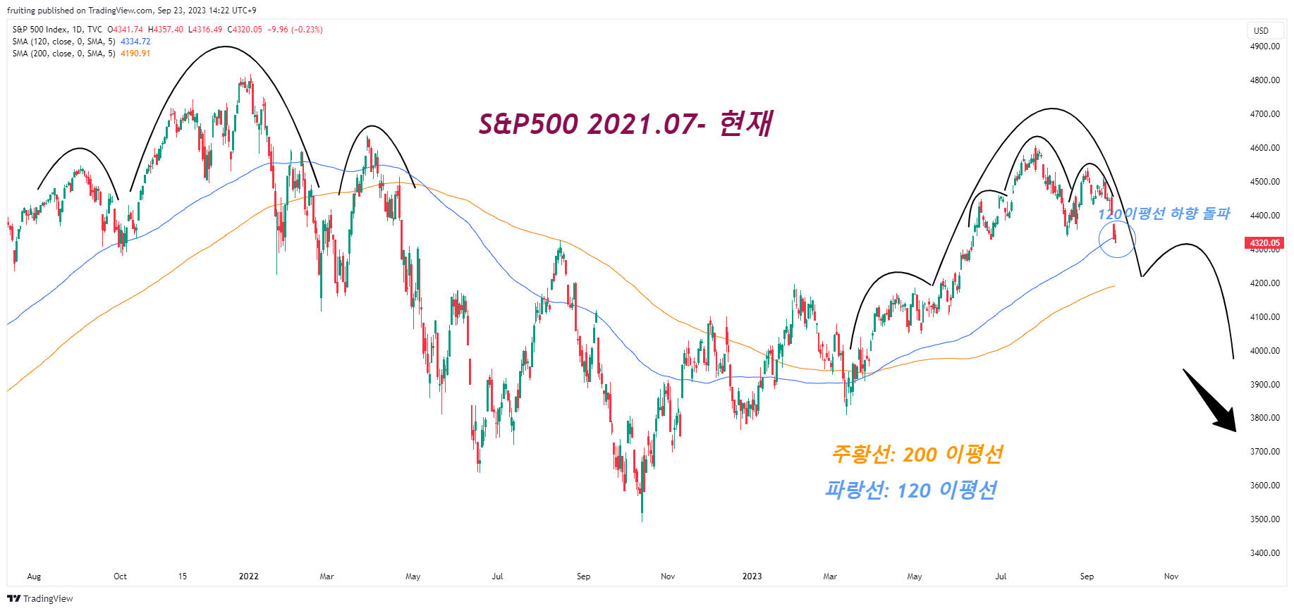 패러다임의 전환