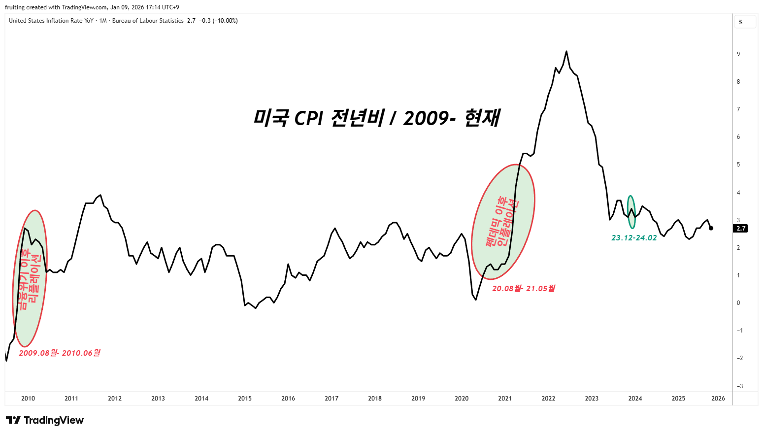 NOTE #187) 실물 경기의 역습: part.1