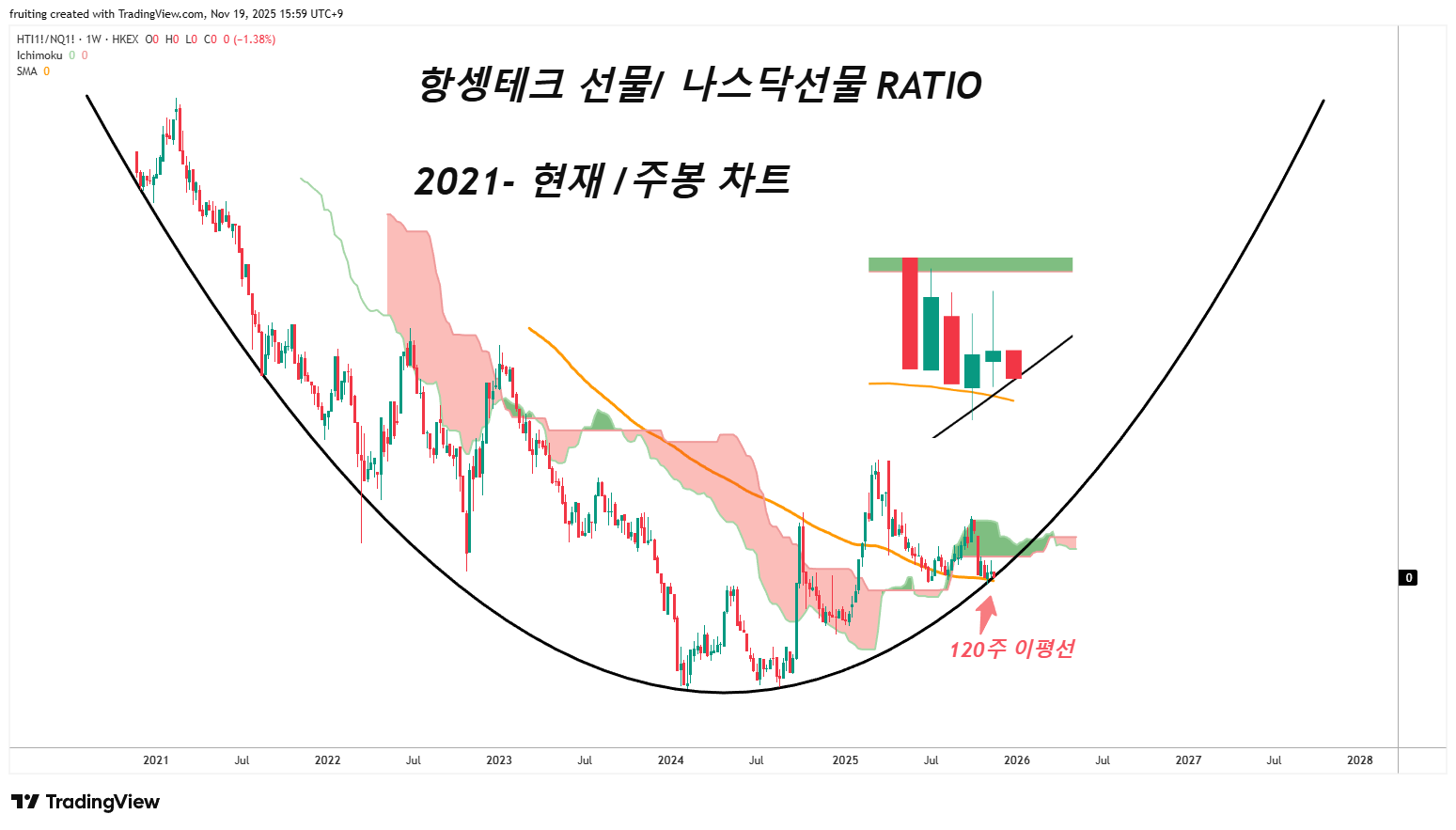 NOTE #172) 중국과 미국의 커플링